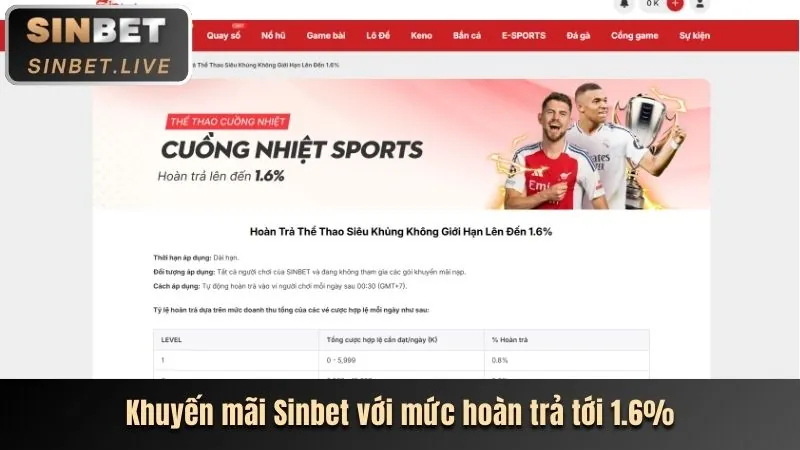 Khuyến mãi nổ hũ 28bets win